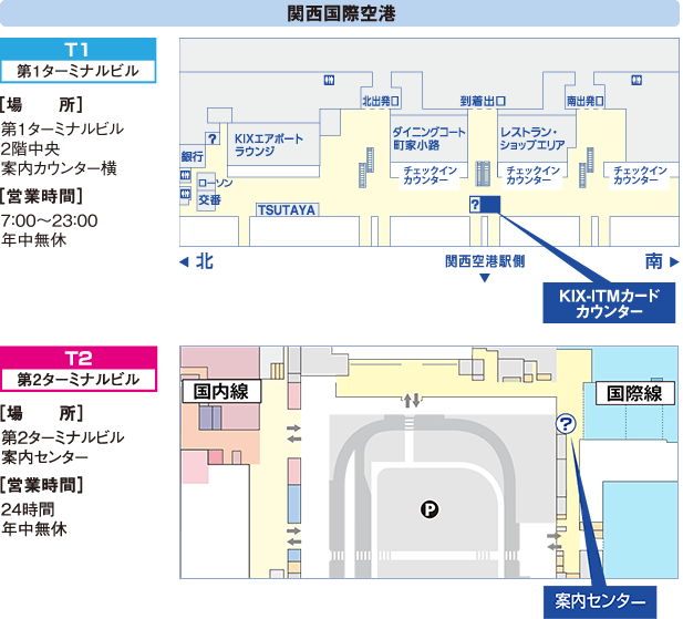 関空のKIX-ITMカード