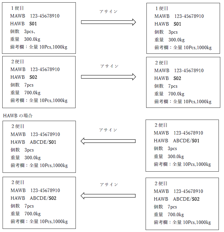 到着便がスプリットした場合の対応