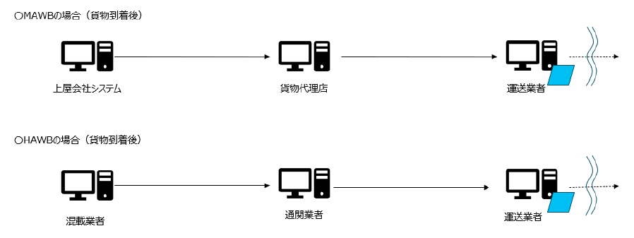 アサインの仕組み