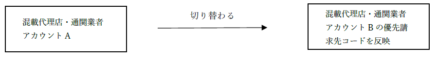 混載代理店・通関業者アカウントBの優先請求先コードを反映