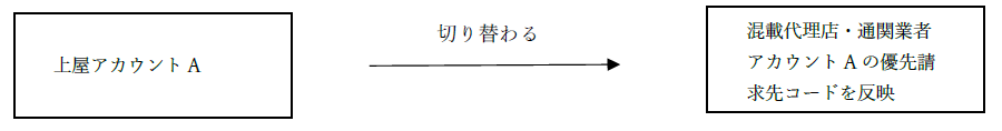 混載代理店・通関業者アカウントAの優先請求先コードを反映