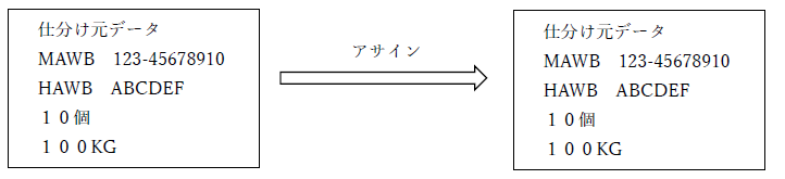 改装仕分けをする場合