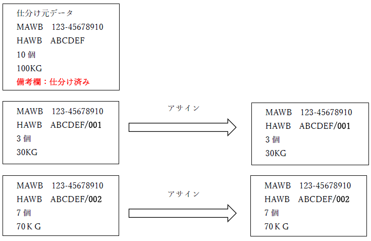 改装仕分けをする場合