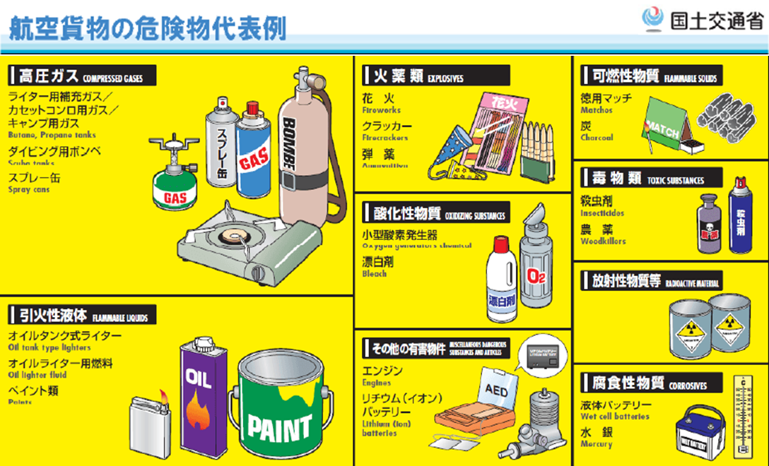 航空機による輸送禁止品
