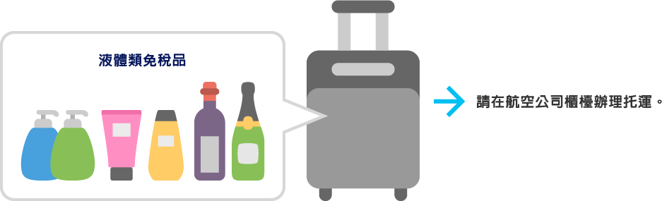 液體類免稅品 請在航空公司櫃檯辦理托運。