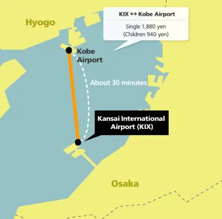 High-Speed Ferry Routes