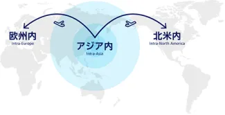 地理的メリット