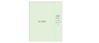 国際貨物上屋C棟　1F