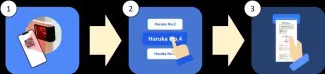 Get yourself an e-ticket for Haruka Express