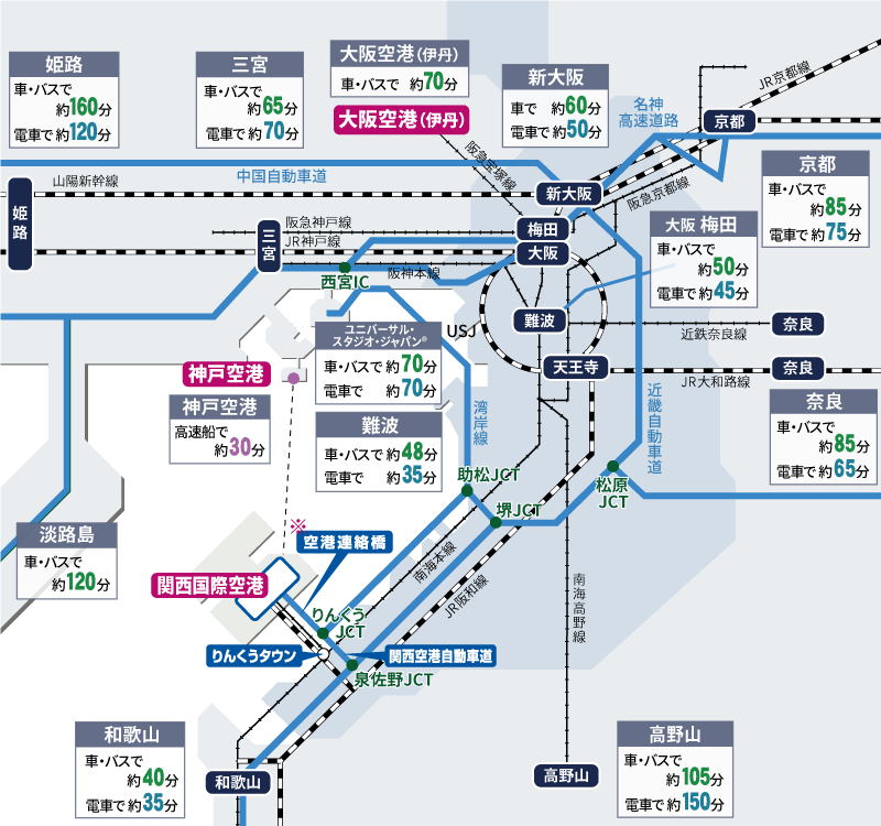 アクセス 関西国際空港