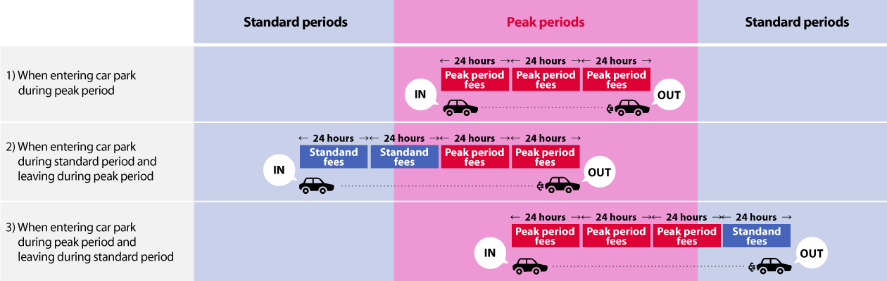Reference: Schematic showing the car parking fees