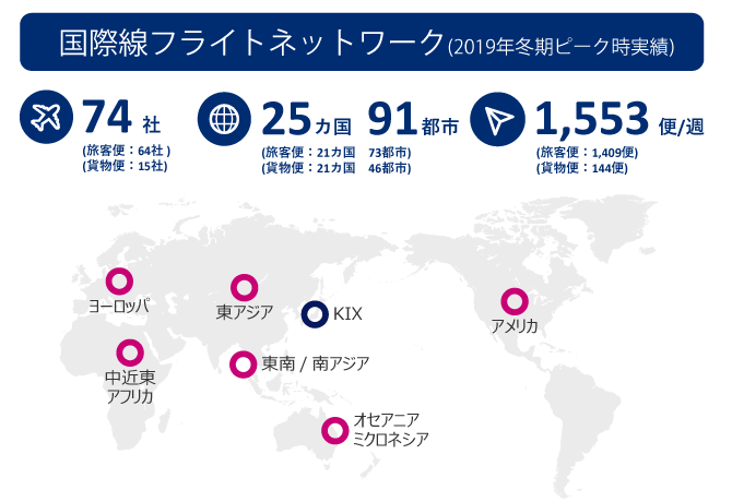 貨物便フライト情報 関西国際空港