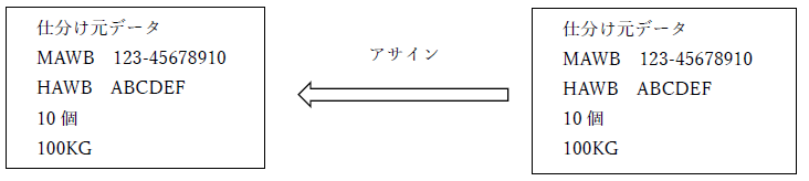 改装仕分けをする場合（HAWBの場合）