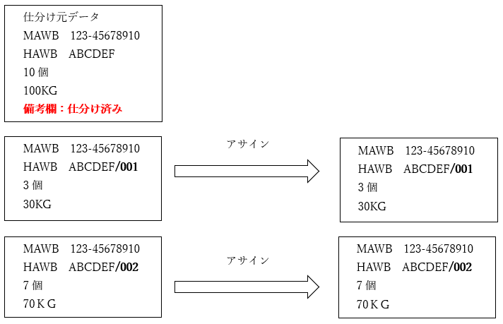 改装仕分けをする場合（HAWBの場合）